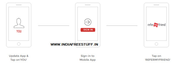 where to find bookmyshow refer code