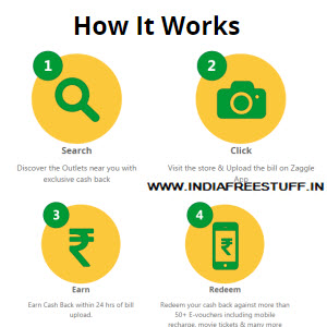 zaggle how works