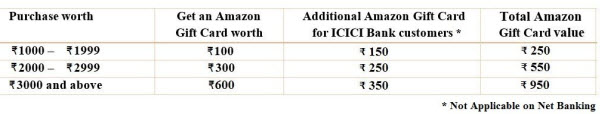 amazon